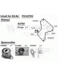 Kit distribution pour renault 1.9DTI